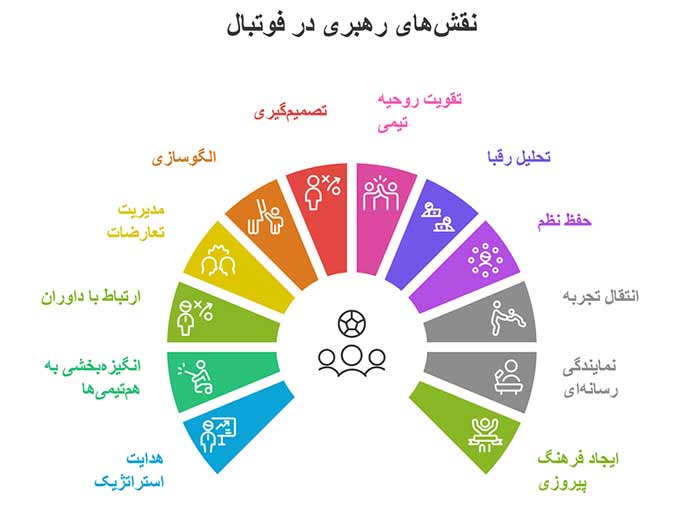 اینفوگرافیک نقش های رهبری در فوتبال 