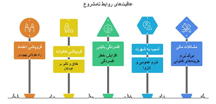 اینفوگرافیک عاقبت‌های روابط نامشروع