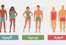 بدنسازی تیپ بدنی