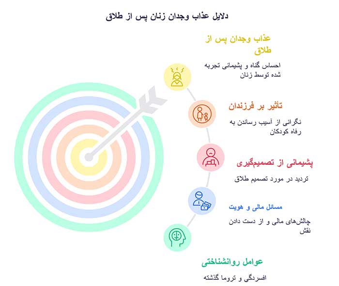 رابطه زناشویی دلایل عذاب وجدان زنان پس از طلاق