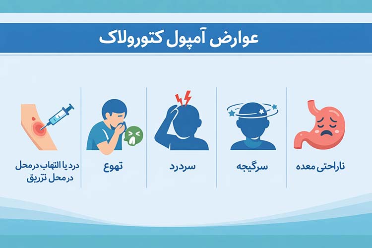 آمپول کتورولاک عوارض آمپول کتورولاک