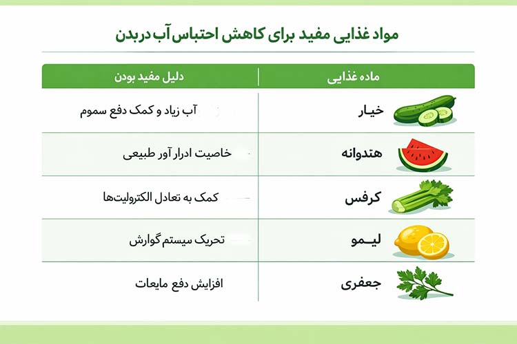 مواد غذایی مفید برای کاهش احتباس آب در بدن
